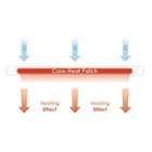 Cura-Heat Back & Shoulder Pain