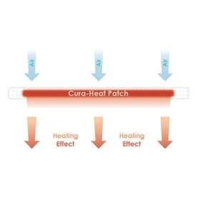 Cura-Heat Back & Shoulder Pain