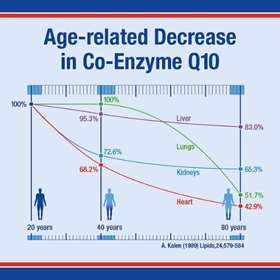 Lamberts Co-Enzyme Q10 100mg (60)