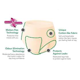 Depend Active-Fit For Women Incontinence Underwear XL (8)