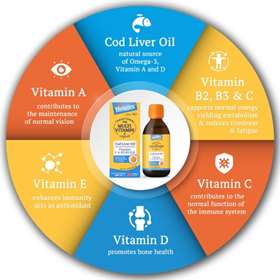 Minadex Multivitamin Liquid 300ml